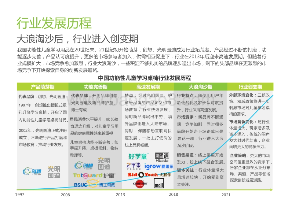 2022-2023中国功能性儿童学习用品行业趋势洞察报告.pptx_第5页