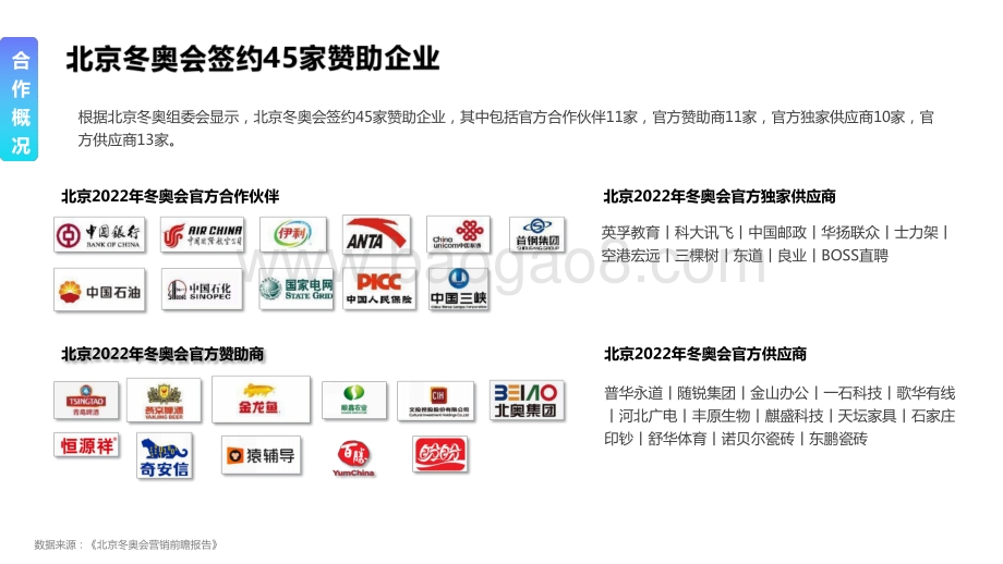 2022-2023品牌内容营销策略分析报告.pptx_第3页
