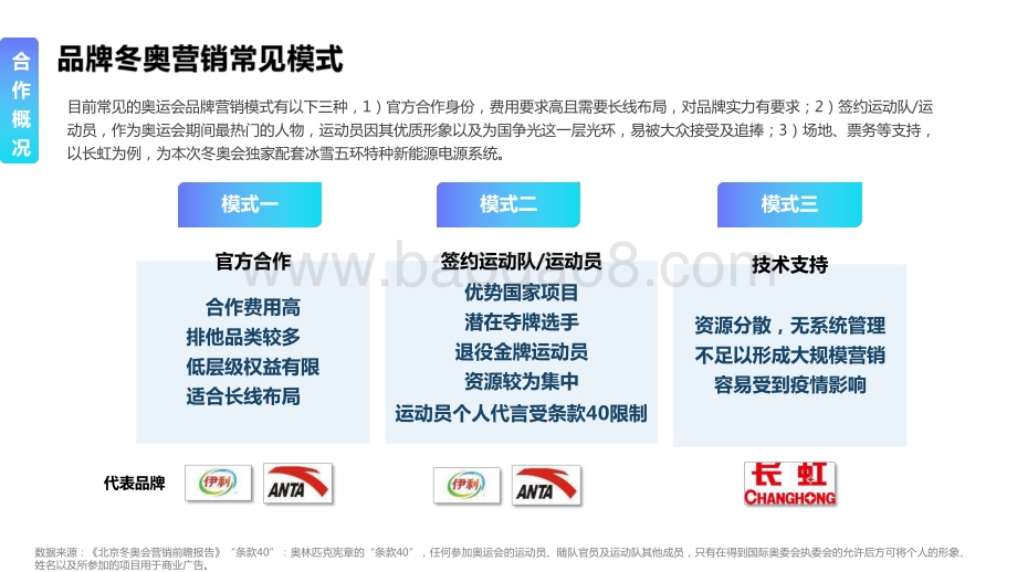 2022-2023品牌内容营销策略分析报告.pptx_第4页
