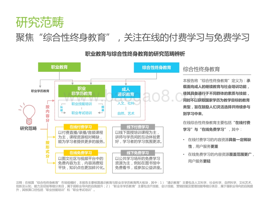 2022-2023中国综合性终身教育平台大数据报告.pptx_第4页