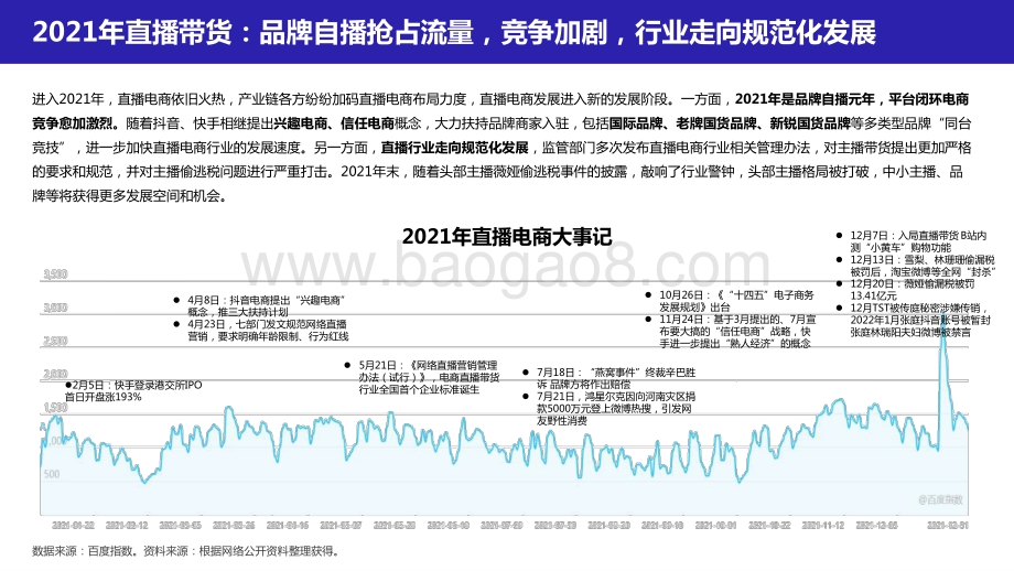 2021-2022直播电商年度数据研究报告.pptx_第3页