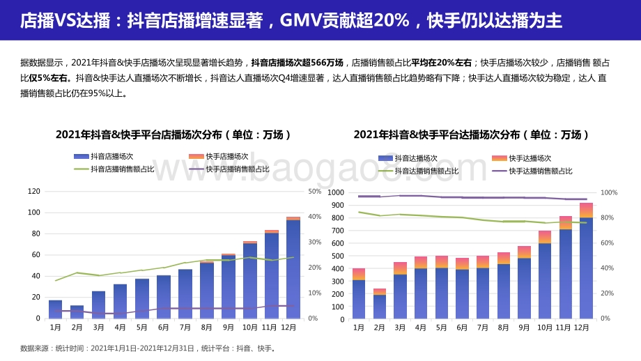 2021-2022直播电商年度数据研究报告.pptx_第5页