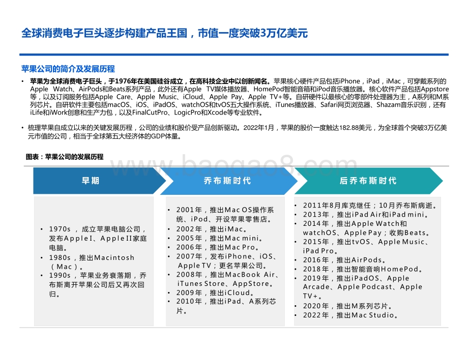 2022-2023全球科技巨头苹果（AAPL.O）创新分析报告.pptx_第4页