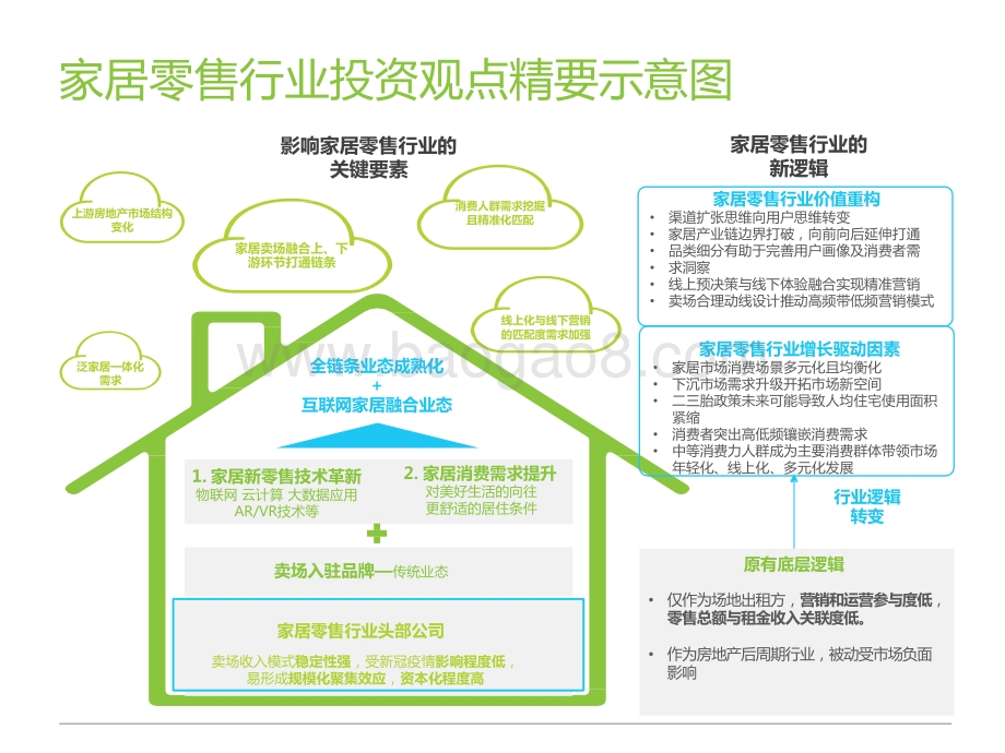 2022-2023中国家居零售新业态市场研究报告.pptx_第4页