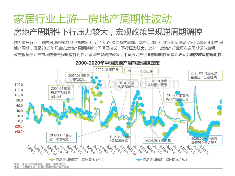2022-2023中国家居零售新业态市场研究报告.pptx_第5页