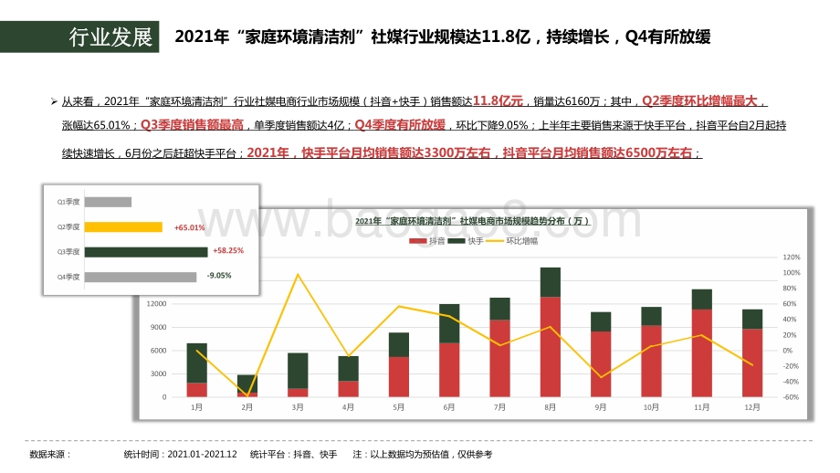 2021-2022年家清行业“洗洁精”品类社媒电商分析报告.pptx_第4页
