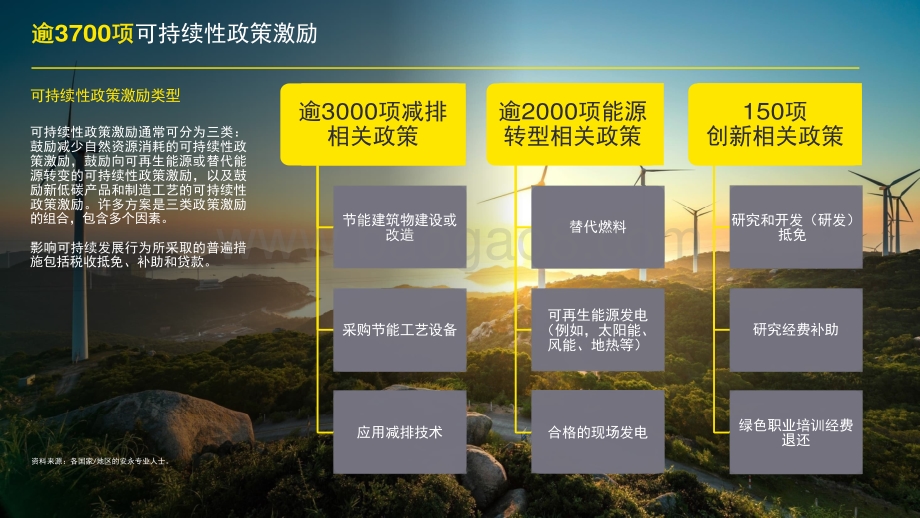 2022-2023绿色税收跟踪报告.pdf_第3页