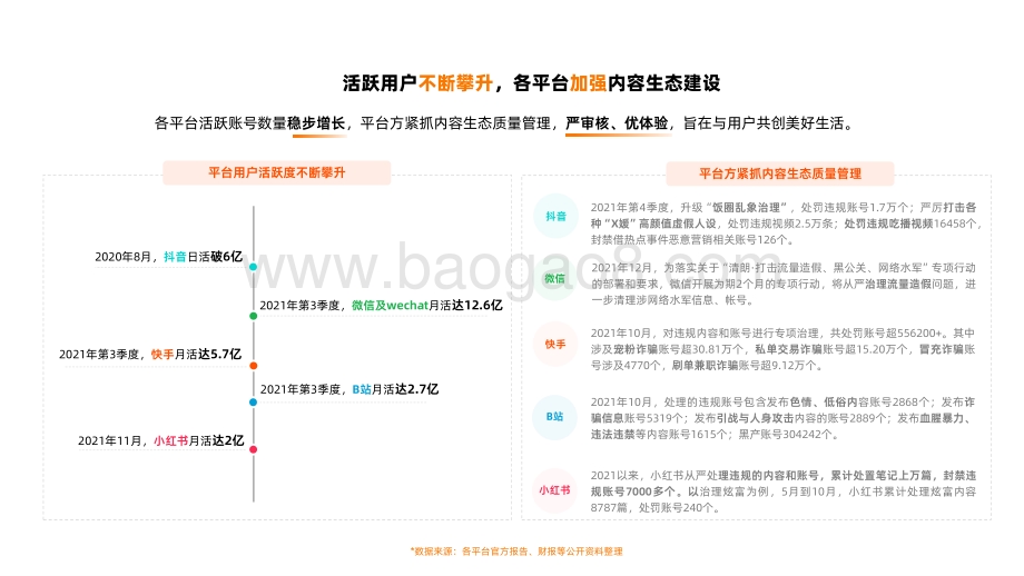 2021-2022新媒体内容生态数据报告.pdf_第5页