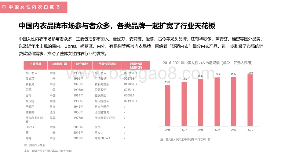 都市丽人领衔发布《中国女性内衣白皮书》_第4页