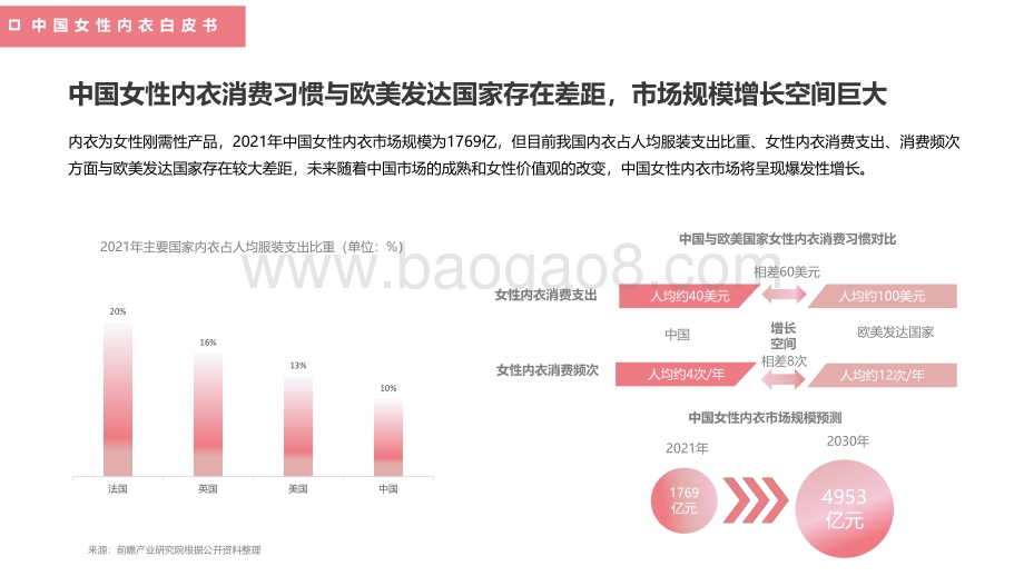 都市丽人领衔发布《中国女性内衣白皮书》_第5页