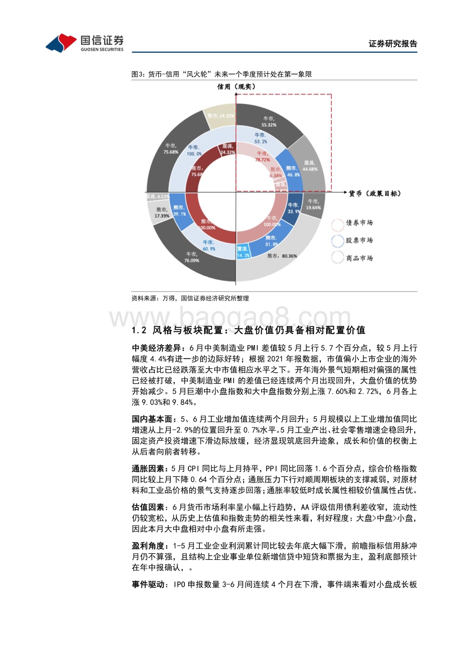 国信证券-7月多资产配置观点_股债跷跷板效应回归_20页_1mb.pdf_第5页