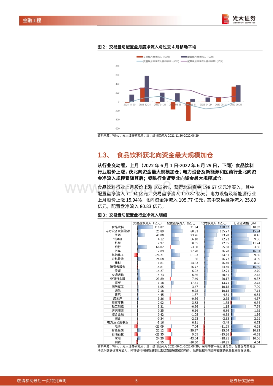 光大证券-金融工程量化月报_市场情绪大幅好转_关注畜牧养殖行业配置机会_18页_1mb.pdf_第5页