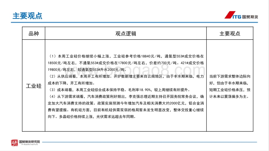 国贸期货-工业硅投资周报_需求边际向好_价格震荡上行_16页_1mb.pdf_第2页