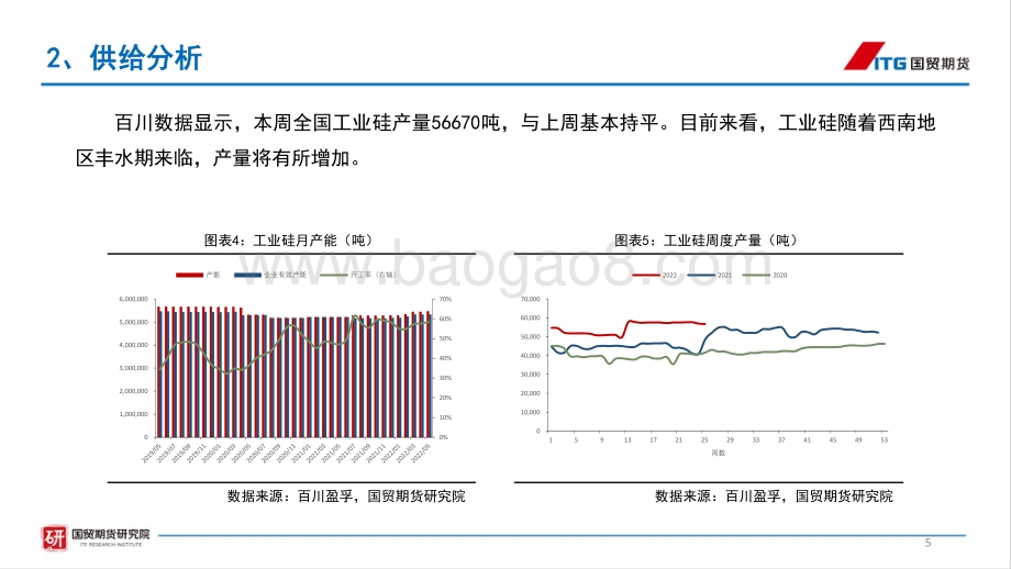 国贸期货-工业硅投资周报_需求边际向好_价格震荡上行_16页_1mb.pdf_第5页