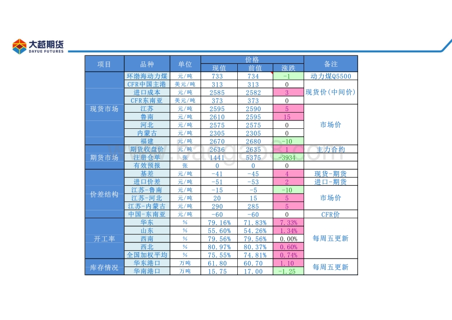大越期货-甲醇早报_22页_2mb.pdf_第5页