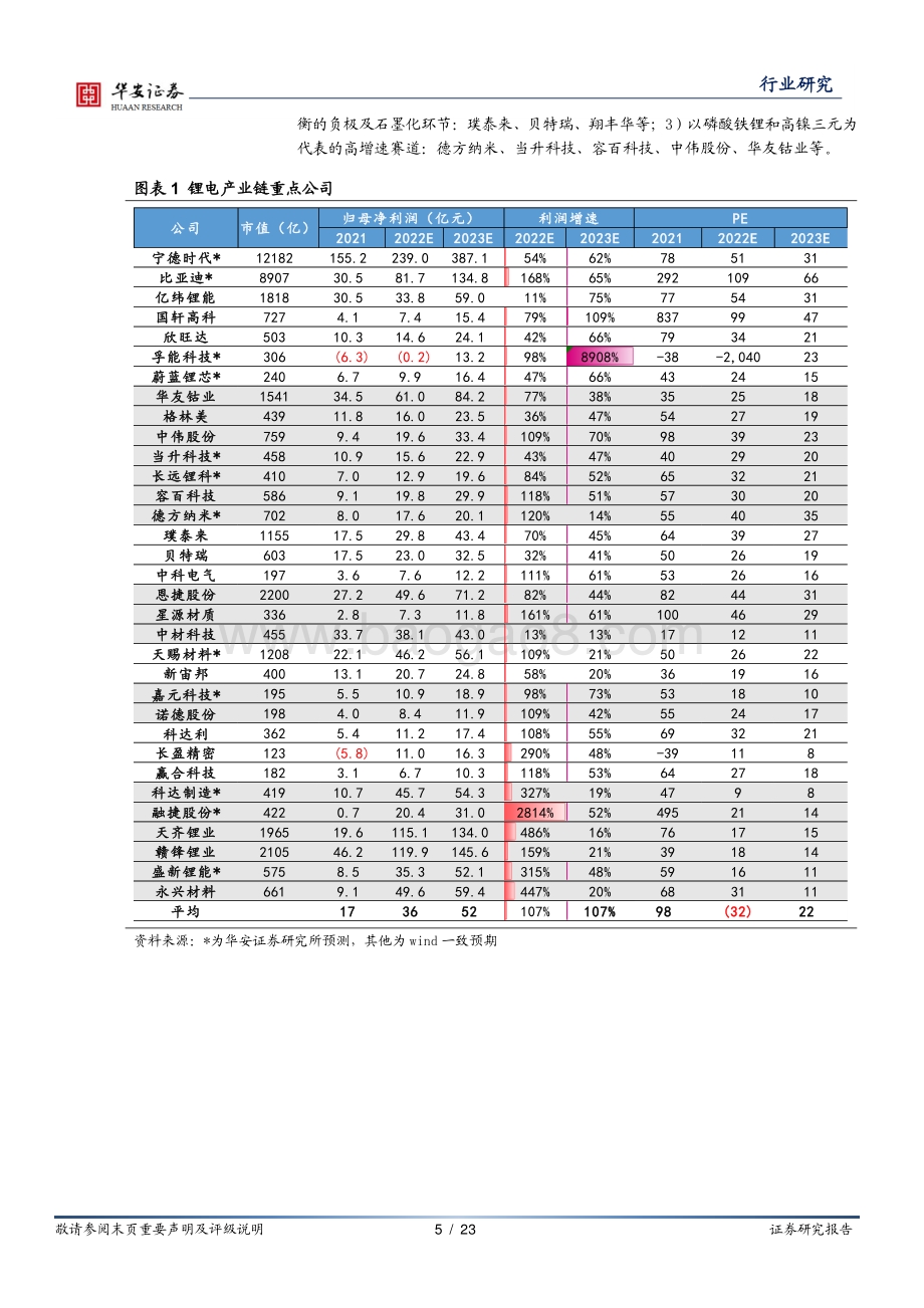 华安证券-电力设备行业周报_新能源车销量超预期_最紧上游锂企业绩高增_23页_1mb.pdf_第5页