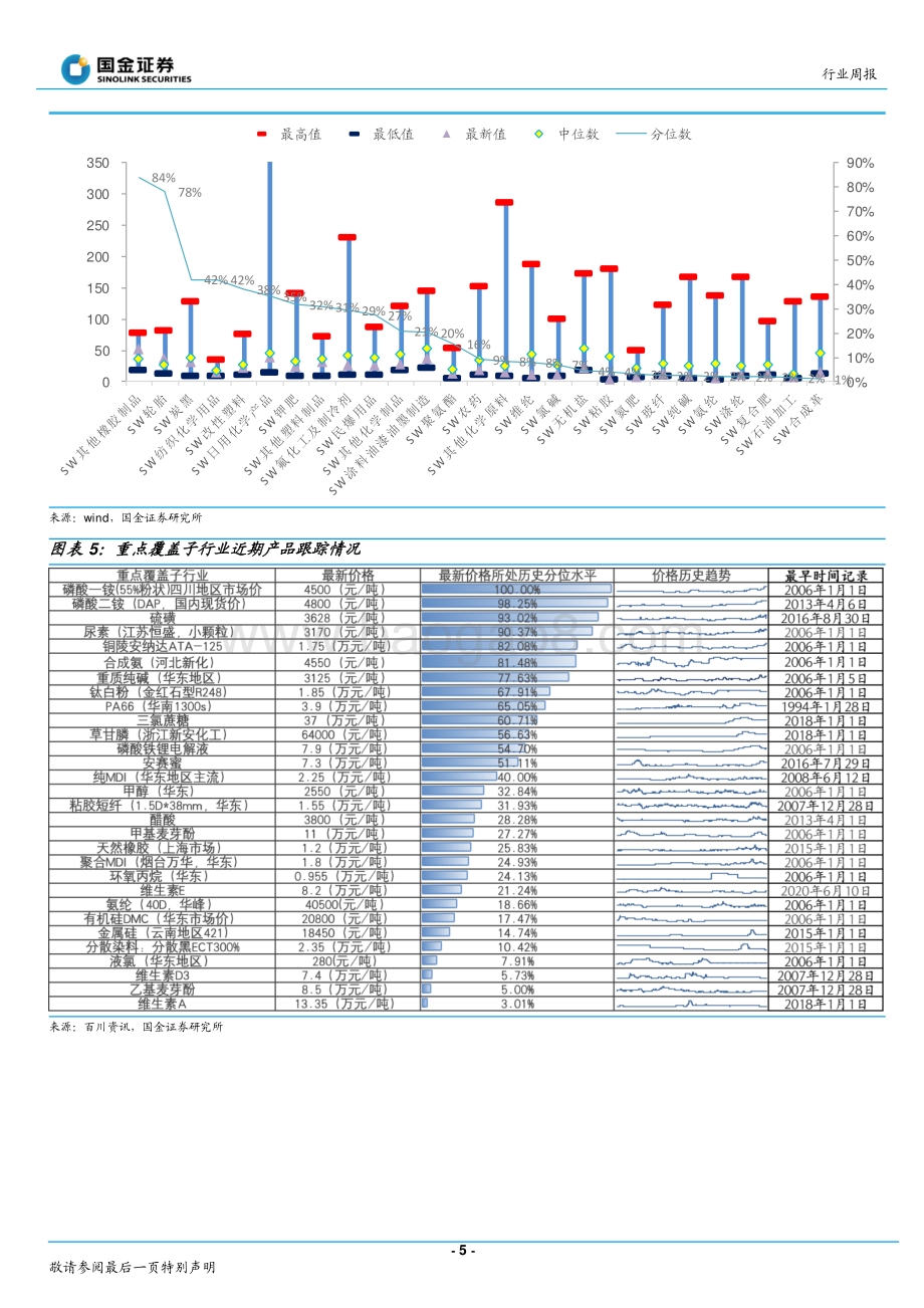 国金证券-基础化工行业研究_板块进入业绩兑现期_继续看好新能源化工材料_25页_3mb.pdf_第5页