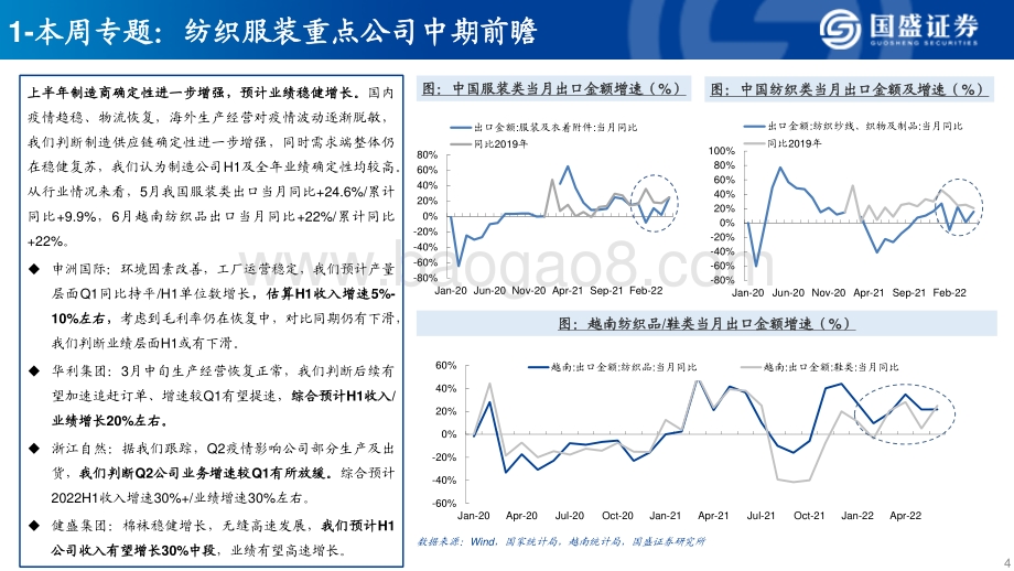 国盛证券-纺织服装-周专题_2022H1行业中报前瞻_17页_982kb.pdf_第4页