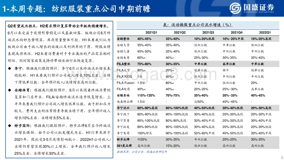 国盛证券-纺织服装-周专题_2022H1行业中报前瞻_17页_982kb.pdf_第5页