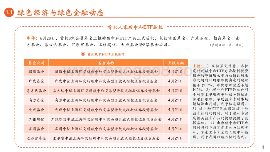 平安证券-绿色能源与前瞻性产业周报2022年第22期总第31期_首批八家碳中和ETF获批_34页_2mb.pdf_第4页