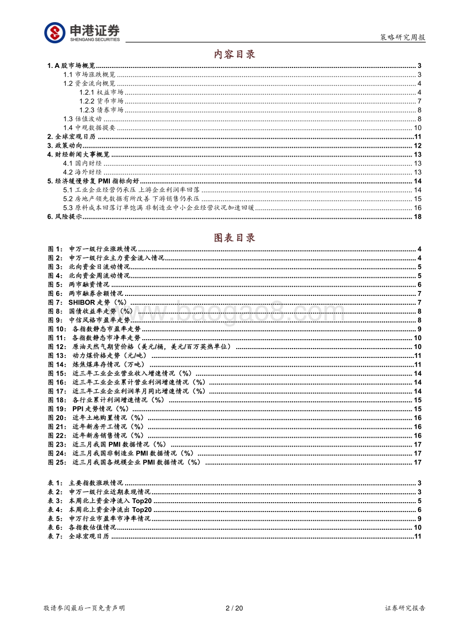 申港证券-策略周报_A股放量冲高回落_工业制造业数据回暖_20页_2mb.pdf_第2页
