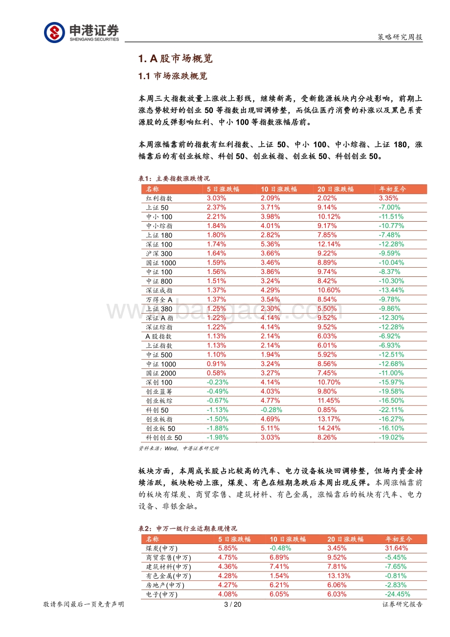 申港证券-策略周报_A股放量冲高回落_工业制造业数据回暖_20页_2mb.pdf_第3页