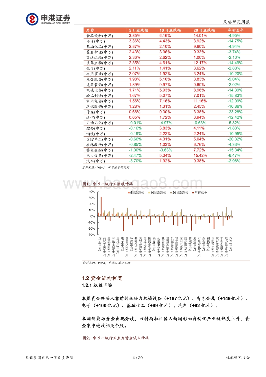 申港证券-策略周报_A股放量冲高回落_工业制造业数据回暖_20页_2mb.pdf_第4页