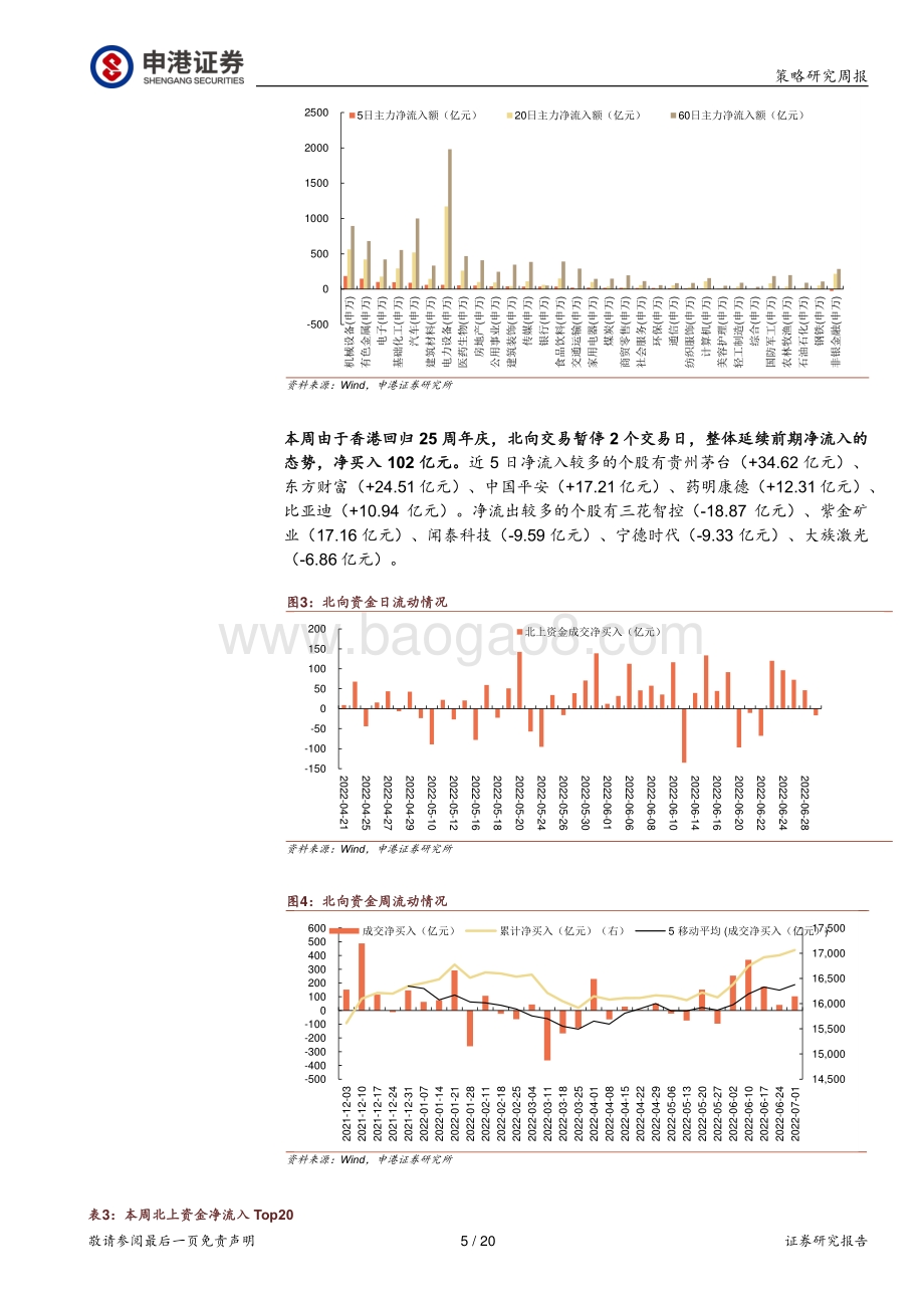 申港证券-策略周报_A股放量冲高回落_工业制造业数据回暖_20页_2mb.pdf_第5页