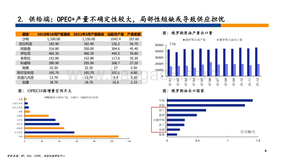 安信证券-化工行业2022年中期策略_40页_1mb.pdf_第4页