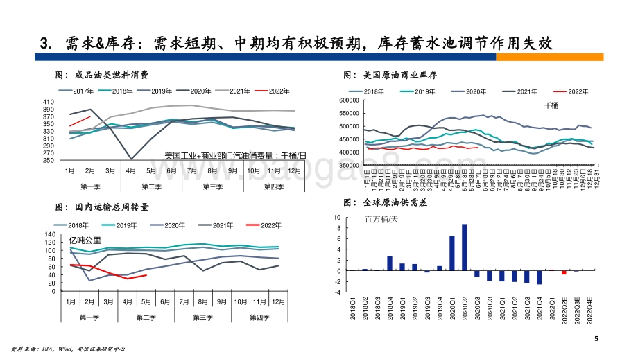 安信证券-化工行业2022年中期策略_40页_1mb.pdf_第5页