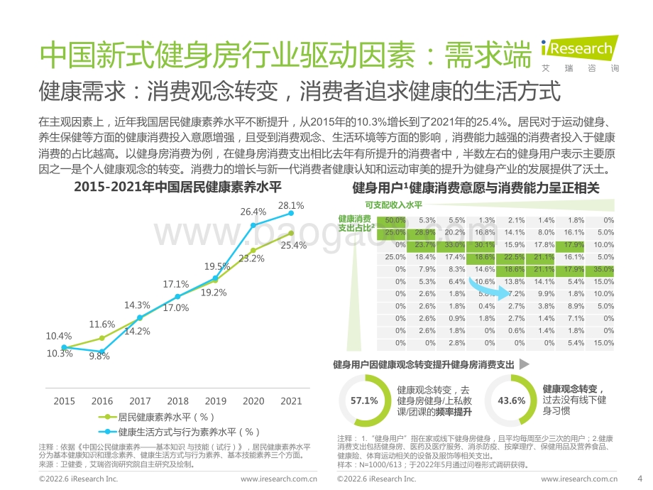 艾瑞股份-中国新式健身房行业研究报告_37页_2mb.pdf_第4页