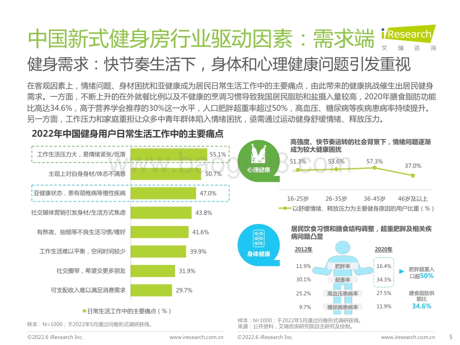 艾瑞股份-中国新式健身房行业研究报告_37页_2mb.pdf_第5页