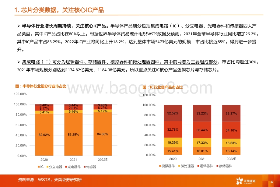 深度报告-20220703-天风证券-机械设备行业深度研究_从下游芯片技术演变看薄膜沉积设备价值量_18页_1023kb.pdf_第4页