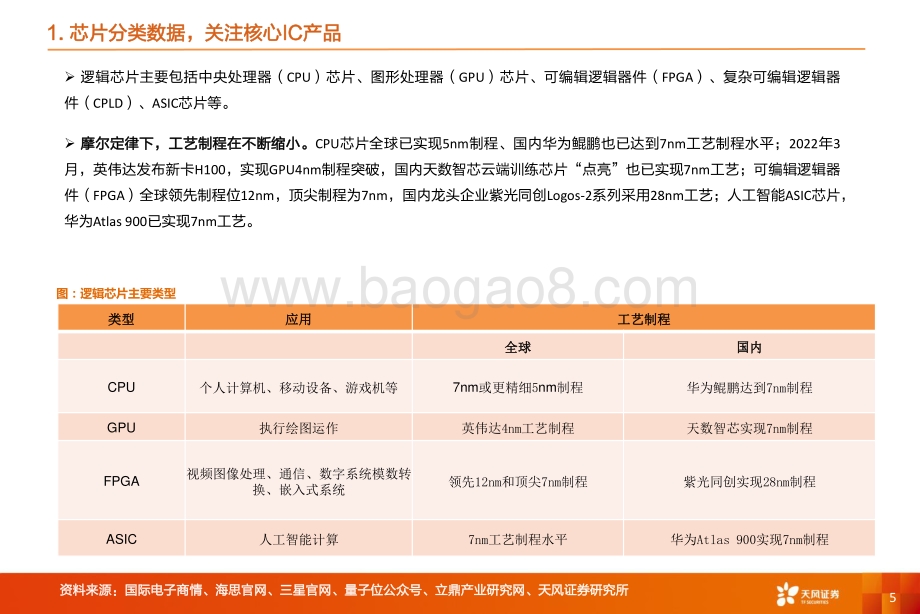 深度报告-20220703-天风证券-机械设备行业深度研究_从下游芯片技术演变看薄膜沉积设备价值量_18页_1023kb.pdf_第5页