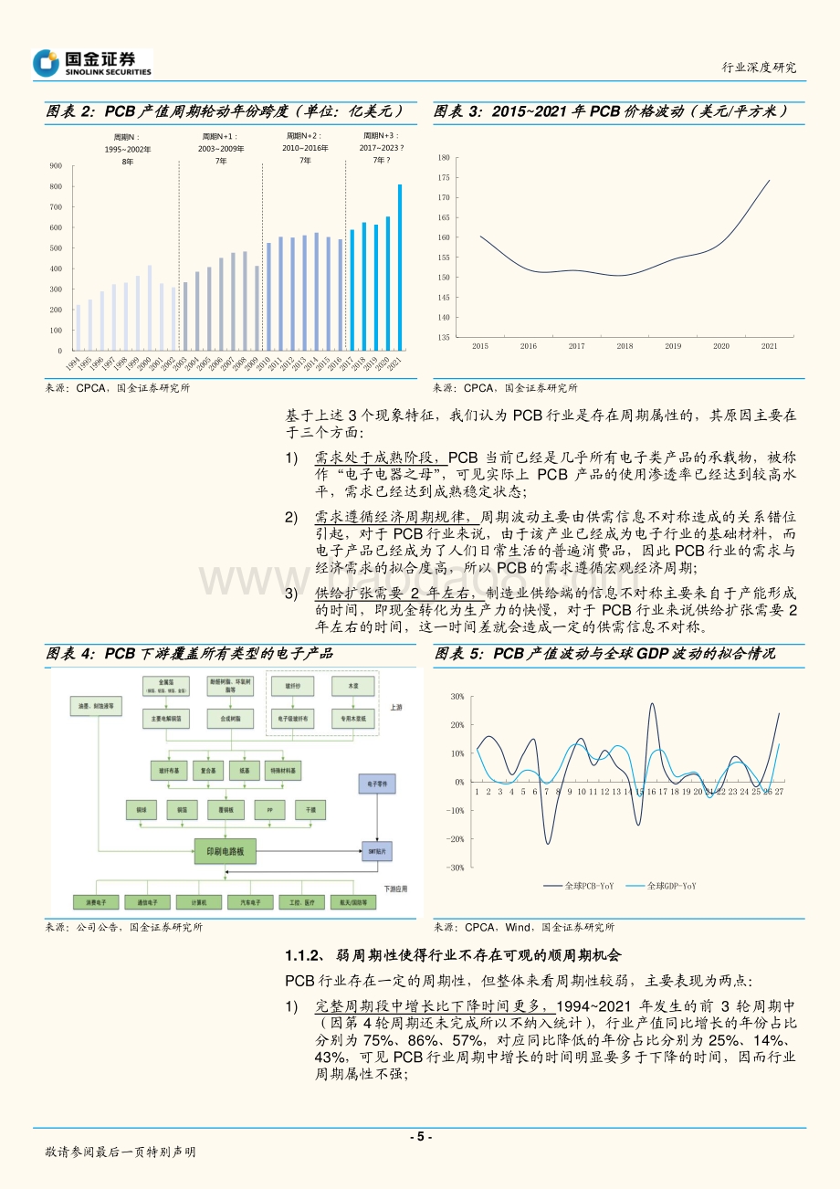 深度报告-20220701-国金证券-电子行业研究_弱周期弱成长_聚焦于细分领域更具投资性_23页_3mb.pdf_第5页