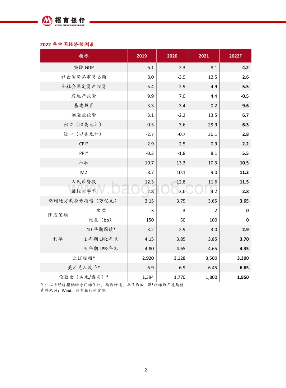 招商银行-2022年中期宏观经济与资本市场展望_向阳而生_53页_5mb.pdf_第3页