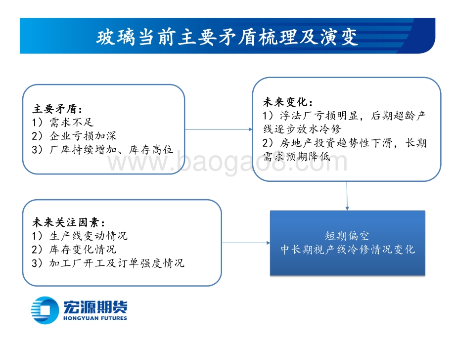 宏源期货-周度策略报告_产能仍高位_玻璃偏空_多空交织_纯碱震荡偏弱_20页_4mb.pdf_第3页