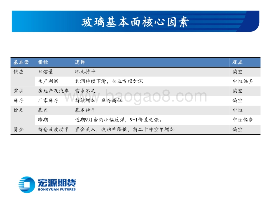 宏源期货-周度策略报告_产能仍高位_玻璃偏空_多空交织_纯碱震荡偏弱_20页_4mb.pdf_第4页