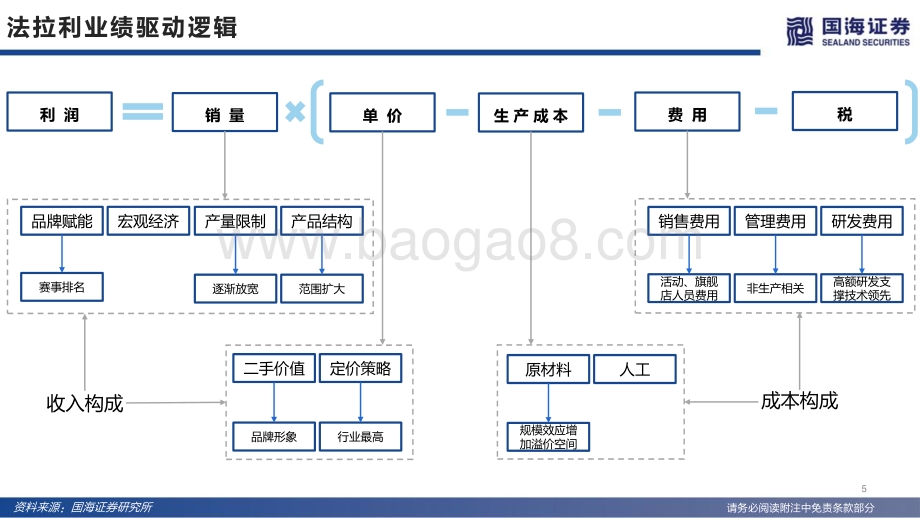 国海证券-深度_历久弥新的超豪华跑车领军者_79页_5mb.pdf_第5页