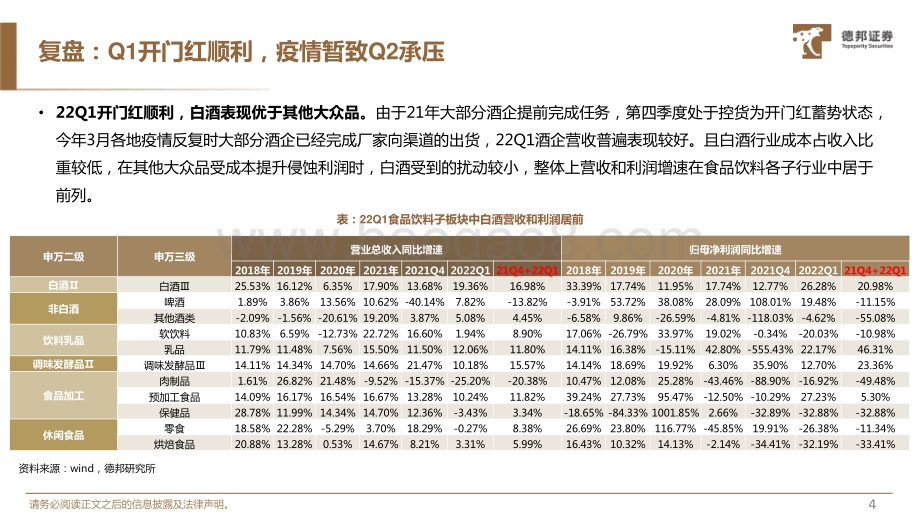 德邦证券-白酒行业2022年中期策略_看好疫后复苏_结构化趋势集中继续利好龙头_49页_3mb.pdf_第5页