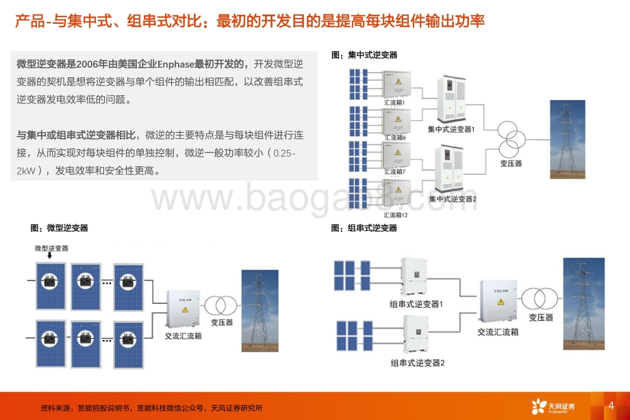 深度报告-20220629-天风证券-电气设备微逆深度2_为什么微逆渗透率会提升_竞争壁垒是什么__24页_2mb.pdf_第4页