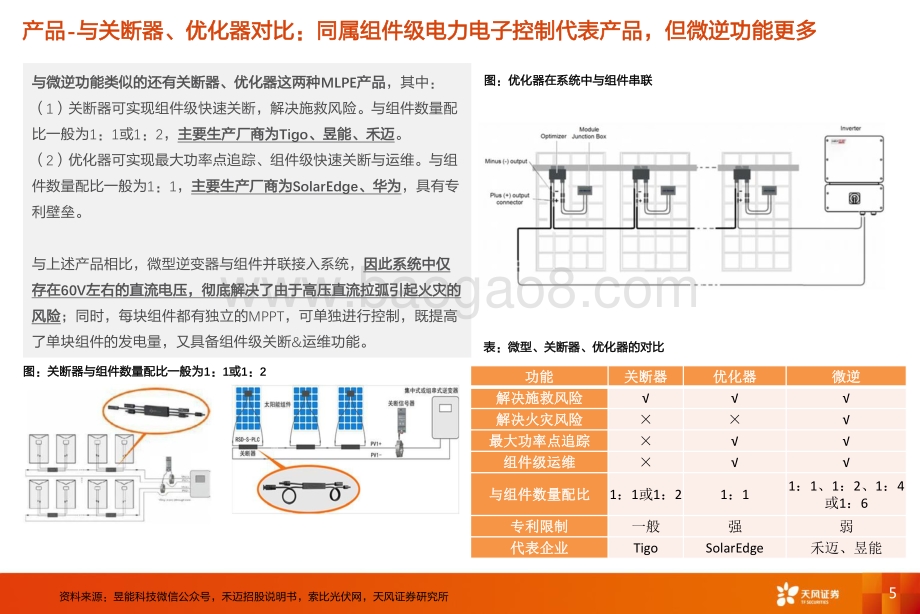 深度报告-20220629-天风证券-电气设备微逆深度2_为什么微逆渗透率会提升_竞争壁垒是什么__24页_2mb.pdf_第5页