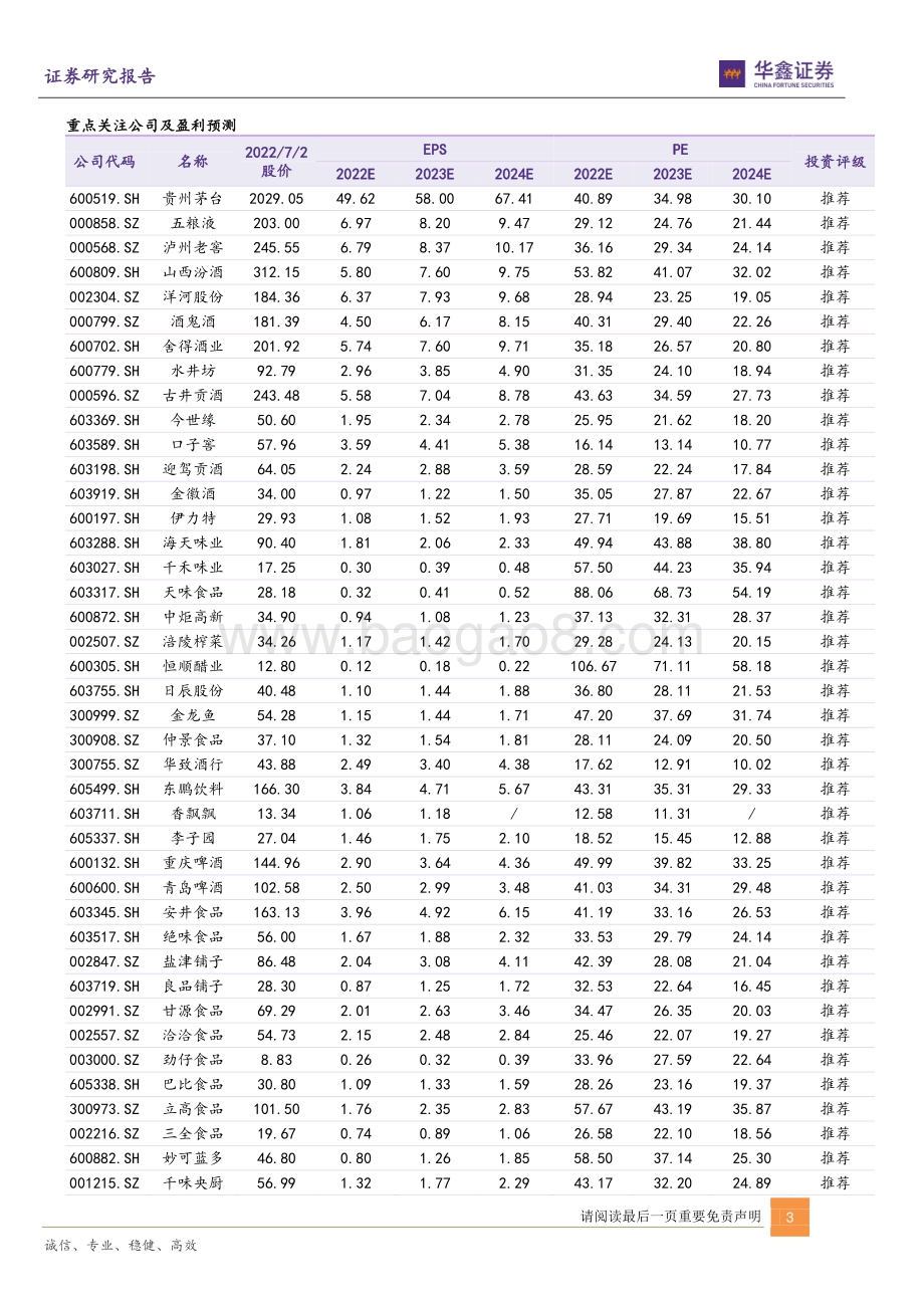 华鑫证券-食品饮料行业周报_看好下半年消费复苏暨二季度业绩前瞻_22页_1mb.pdf_第3页