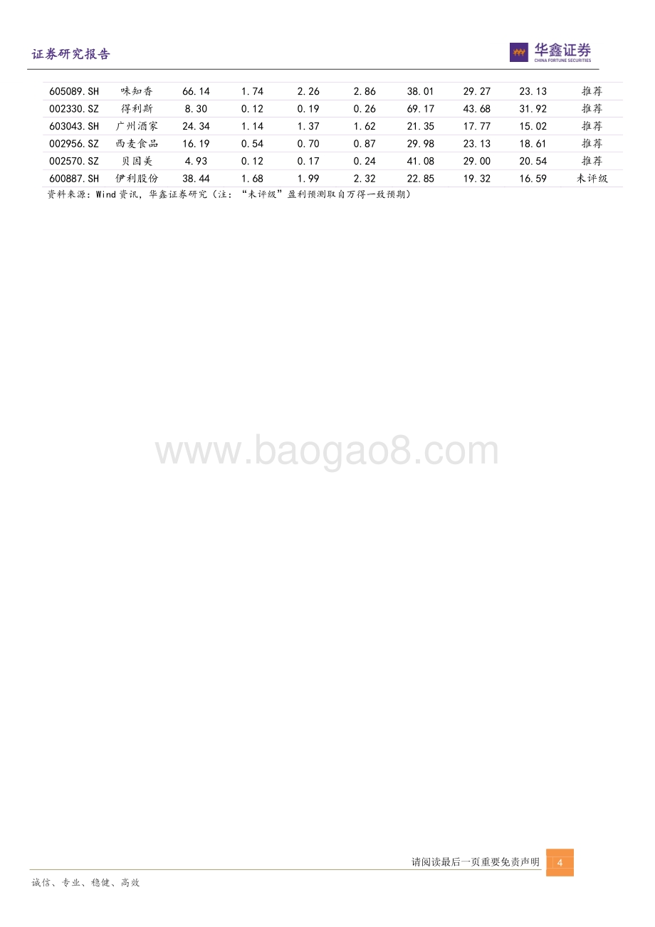 华鑫证券-食品饮料行业周报_看好下半年消费复苏暨二季度业绩前瞻_22页_1mb.pdf_第4页