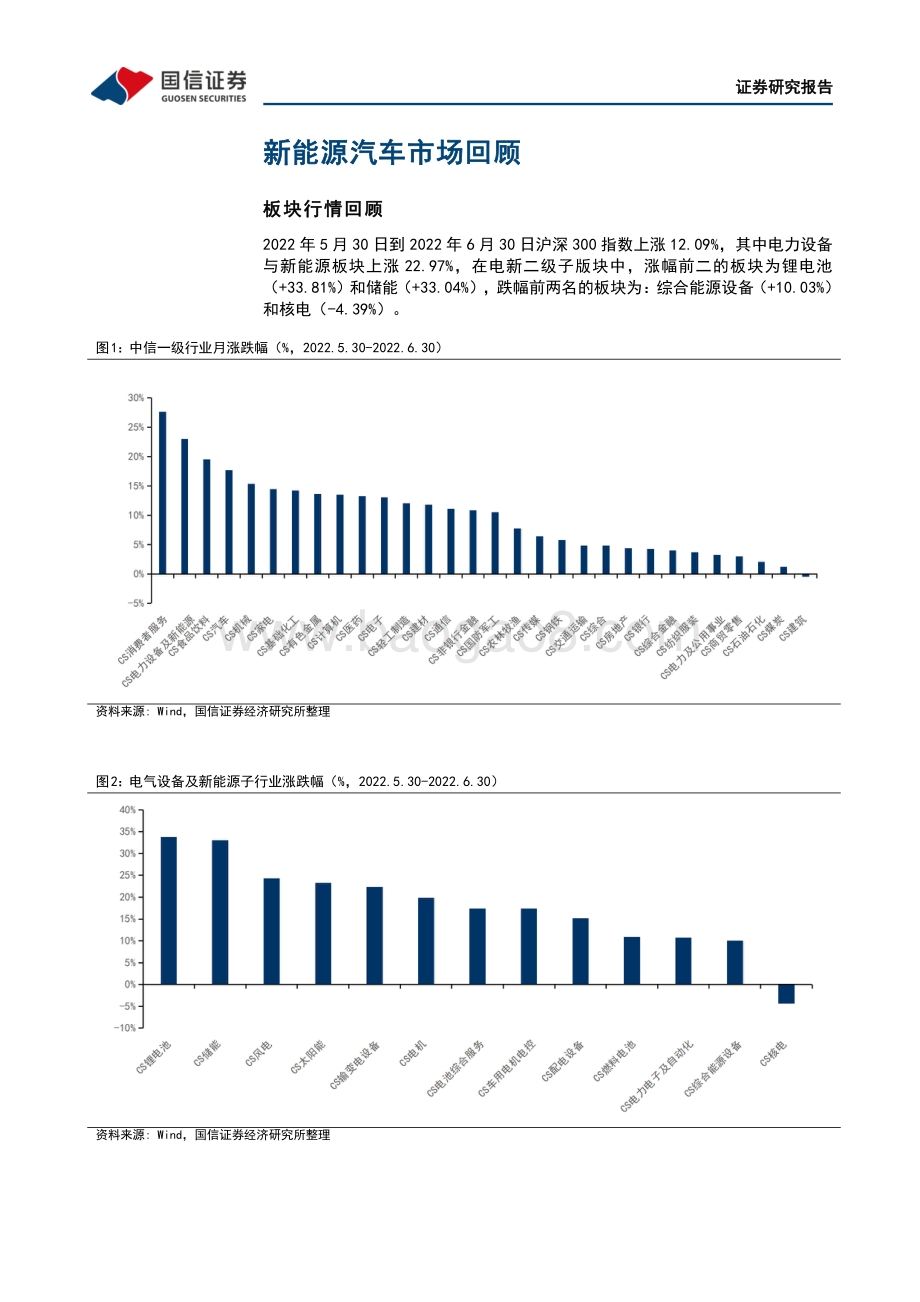 国信证券-新能源车三电产业观察系列十六_需求快速复苏_电动车市场有望持续高景气_23页_6mb.pdf_第5页