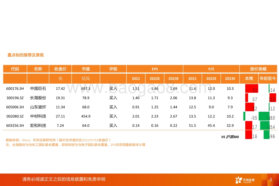 天风证券-玻纤周跟踪_本周粗纱新点火25万吨_粗纱细纱价格均稳定_22页_1mb.pdf_第3页