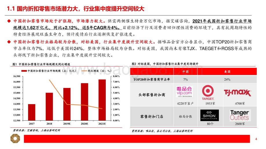 上海证券-零售行业专题报告_折扣零售方兴未艾_27页_1mb.pdf_第4页