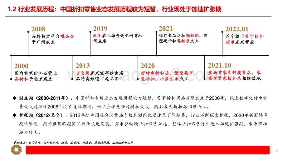 上海证券-零售行业专题报告_折扣零售方兴未艾_27页_1mb.pdf_第5页