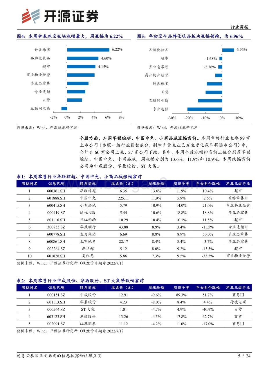 开源证券-商业贸易行业周报_爱美客再度递交港股招股书_医美消费逐步恢复_24页_2mb.pdf_第5页