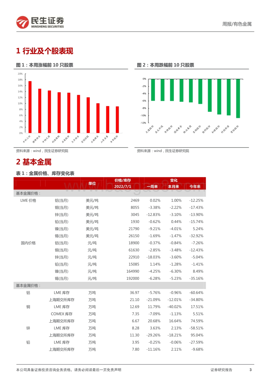 民生证券-有色金属周报_加息影响下工业金属价格承压_需求反弹锂价易涨难跌_24页_3mb.pdf_第3页